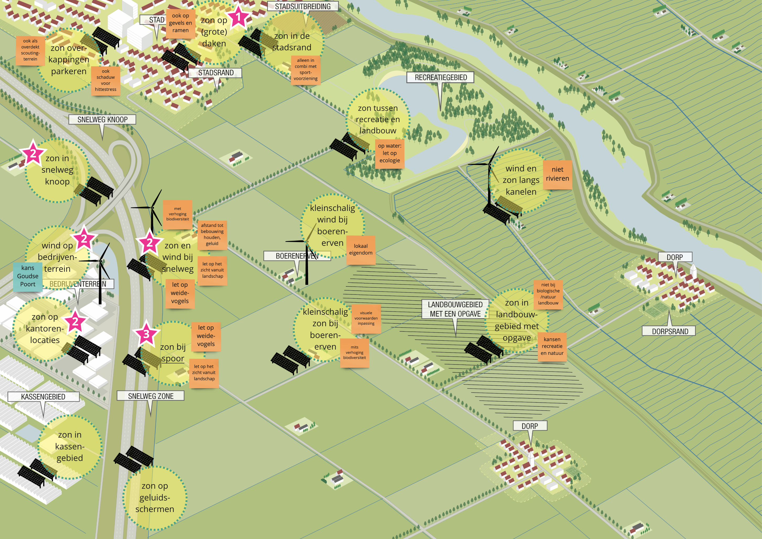 Kansentafel bestuurlijk_slide Conclusies Gouda
